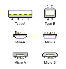 USB típusok